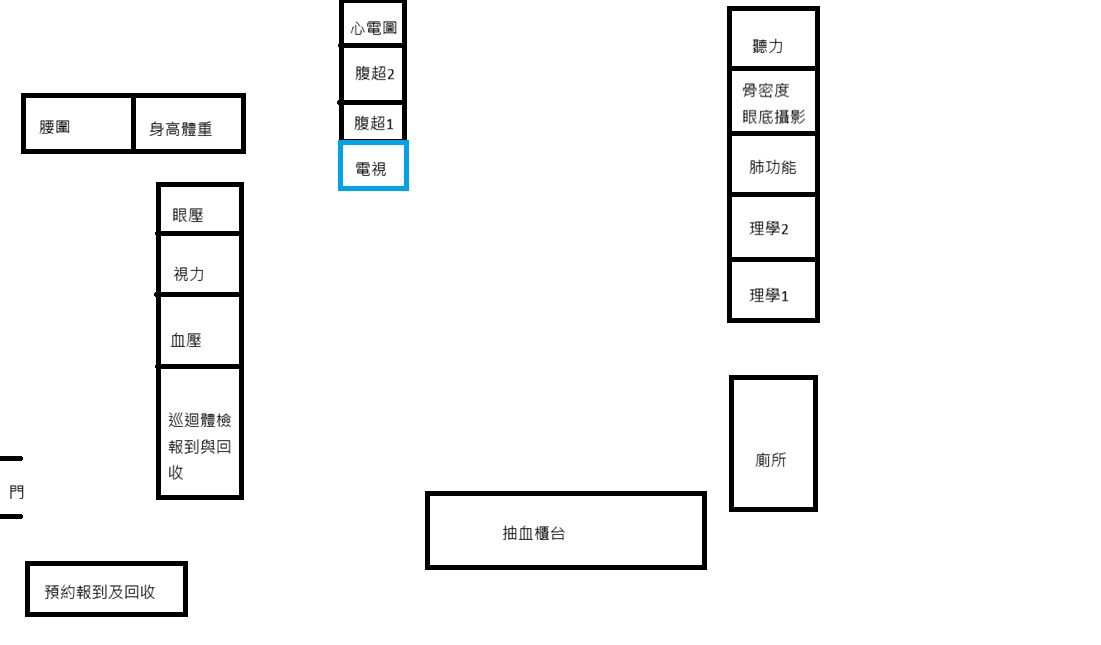 2J 健檢區平面圖，包含抽血櫃台、腹超2、理學2等檢查室
